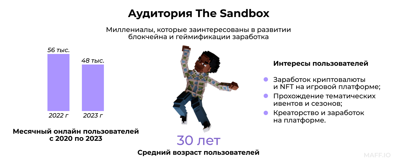 Аудитория The Sandbox