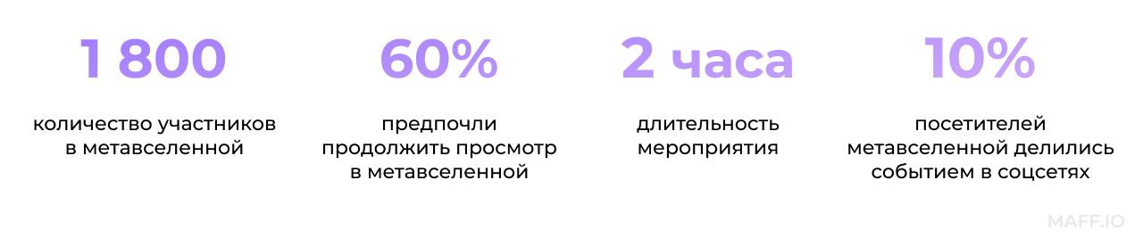 Результаты вебинара в метавселенной от Юлии Родочинской